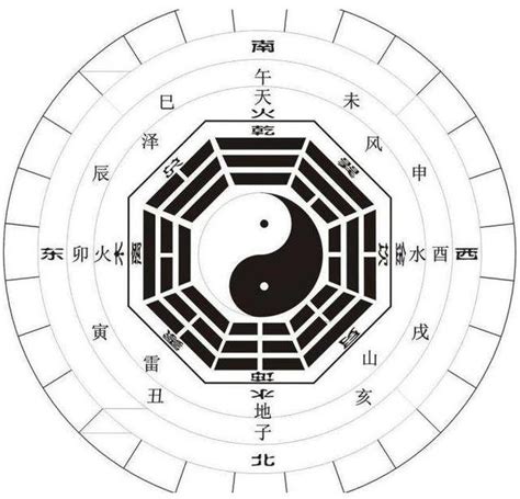 鬥三煞|風水學中的「三煞」真的很可怕嗎？若要發用三煞而不。